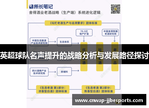 英超球队名声提升的战略分析与发展路径探讨