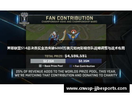 英雄联盟S14总决赛奖金池突破6000万美元如何影响各队战略调整与战术布局