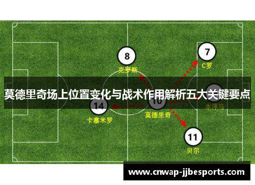 莫德里奇场上位置变化与战术作用解析五大关键要点
