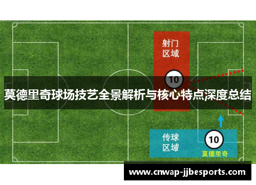 莫德里奇球场技艺全景解析与核心特点深度总结