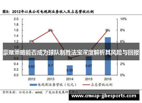 豪赌策略能否成为球队制胜法宝深度解析其风险与回报 豪赌策略能否成为球队制胜法宝深度解析其风险与回报