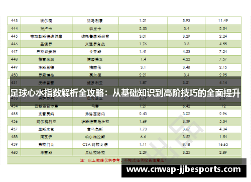 足球心水指数解析全攻略：从基础知识到高阶技巧的全面提升