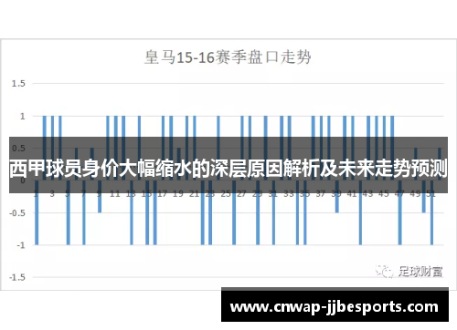 西甲球员身价大幅缩水的深层原因解析及未来走势预测