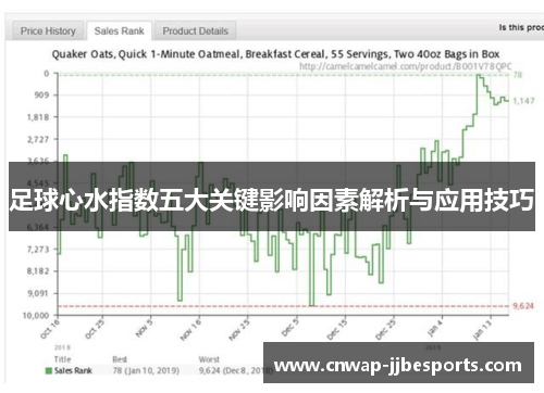 足球心水指数五大关键影响因素解析与应用技巧