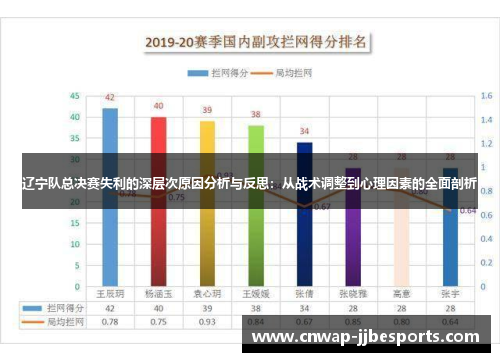 辽宁队总决赛失利的深层次原因分析与反思：从战术调整到心理因素的全面剖析