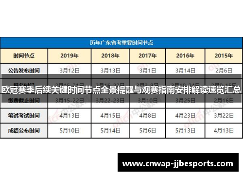 欧冠赛季后续关键时间节点全景提醒与观赛指南安排解读速览汇总