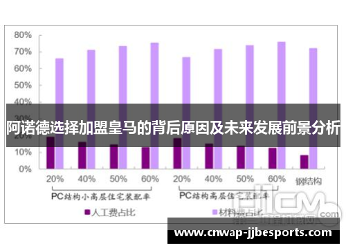 阿诺德选择加盟皇马的背后原因及未来发展前景分析