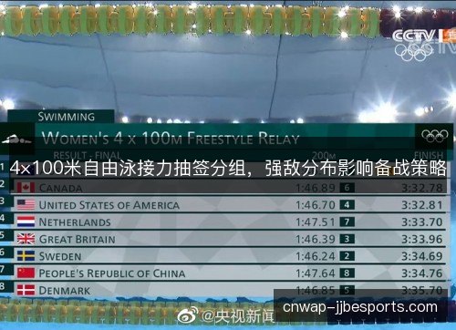4×100米自由泳接力抽签分组，强敌分布影响备战策略